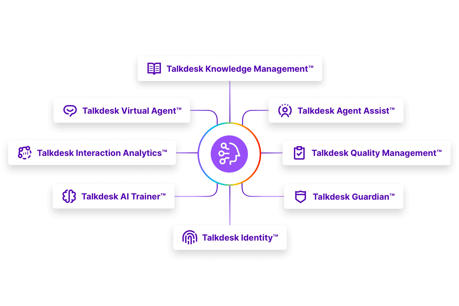 Workforce Management, Papo Rápido